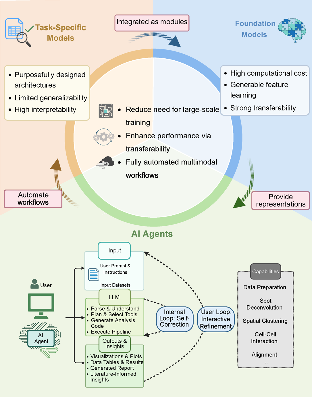 AI Paradigm Framework
